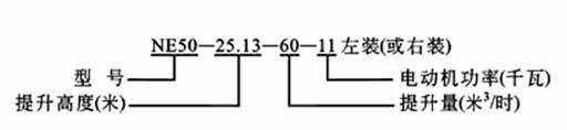 NE型斗式提升機(jī)外形尺寸