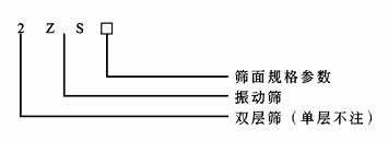 ZS系列直線振動(dòng)篩型號(hào)